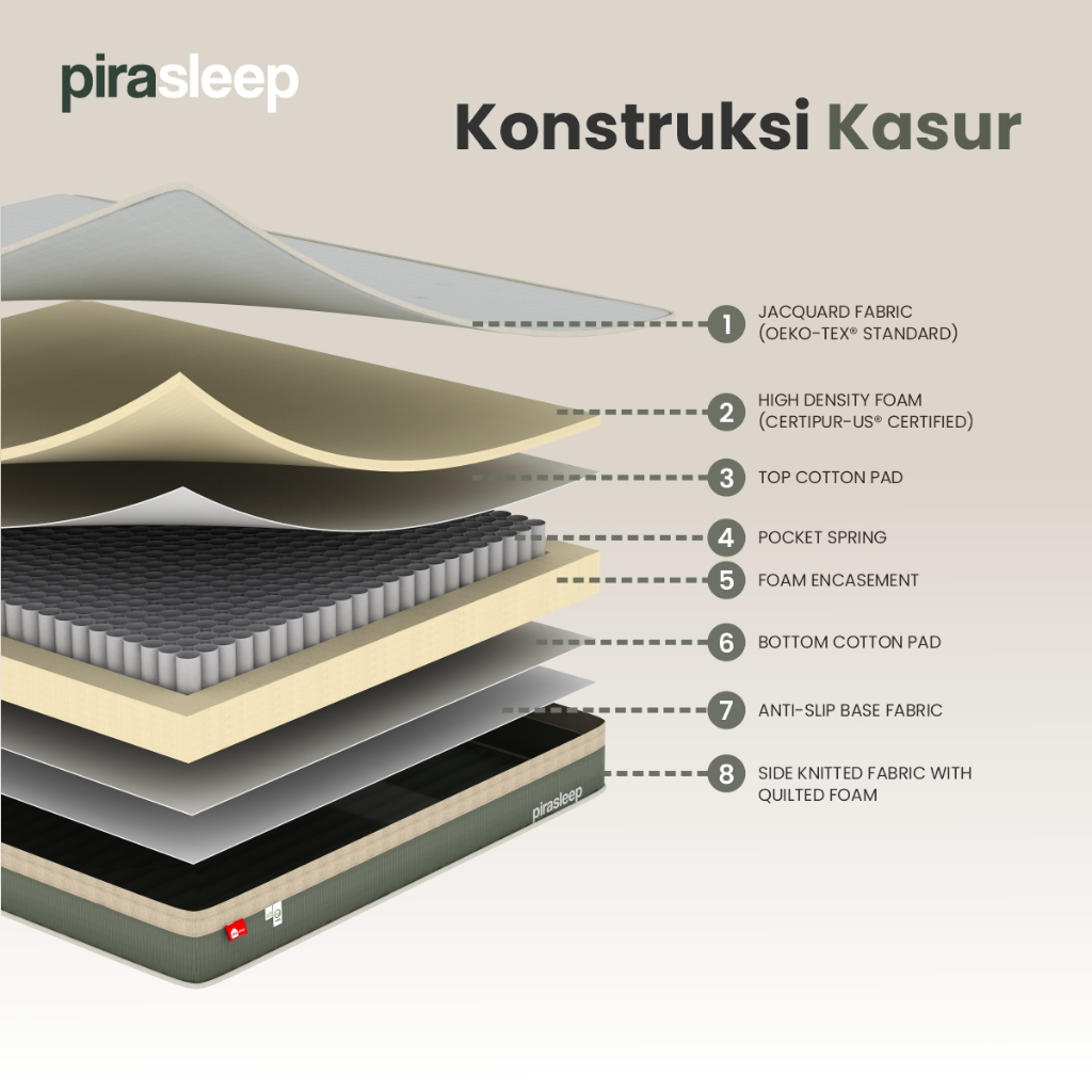 PIRA SLEEP 1 FEPS MF90 WHITE - CREAM + ATLA CR 100 W WHITE - foto 16