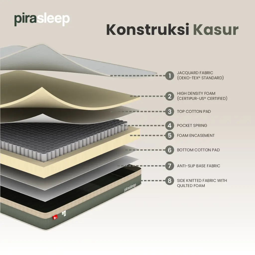 PIRA SLEEP 1 FEPS MF120 WHITE - CREAM + ARUNA NS35 WHITE - PRO OAK + ATLA CR 120 WHITE - foto 16