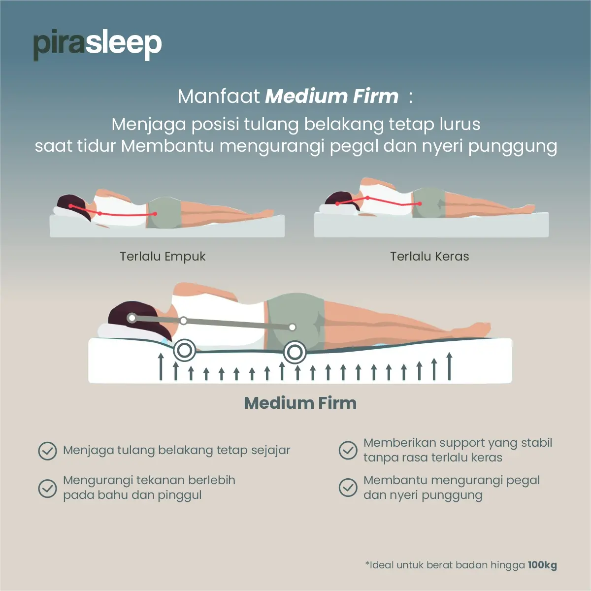 Panduan ukuran PIRA SLEEP 1 MF C200 KASUR SPRING BED ADEM / DINGIN DENGAN COOLING FABRIC | MEDIUM FIRM POCKET SPRING & FOAM ENCASEMENT warna WHITE - CREAM - PIRA SLEEP