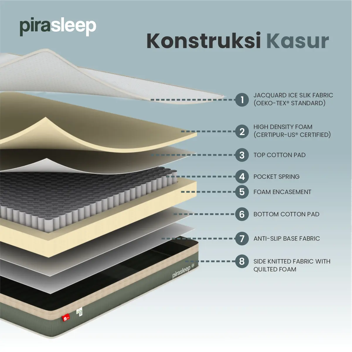 PIRA SLEEP 1 MF C200 KASUR SPRING BED ADEM / DINGIN DENGAN COOLING FABRIC | MEDIUM FIRM POCKET SPRING & FOAM ENCASEMENT warna WHITE - CREAM - PIRA SLEEP - foto 9
