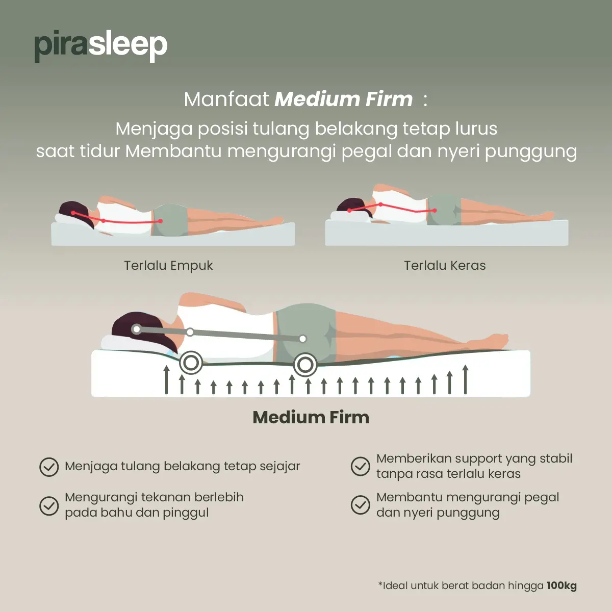 PIRA SLEEP 1 FEPS MF200 WHITE - CREAM + ARUNA BLS60 WHITE + ATLA CR 120 WHITE - foto 3