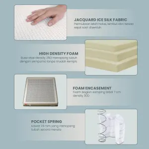 PIRA SLEEP 1 MF C200 KASUR SPRING BED ADEM / DINGIN DENGAN COOLING FABRIC | MEDIUM FIRM POCKET SPRING & FOAM ENCASEMENT warna WHITE - CREAM - PIRA SLEEP - foto 2