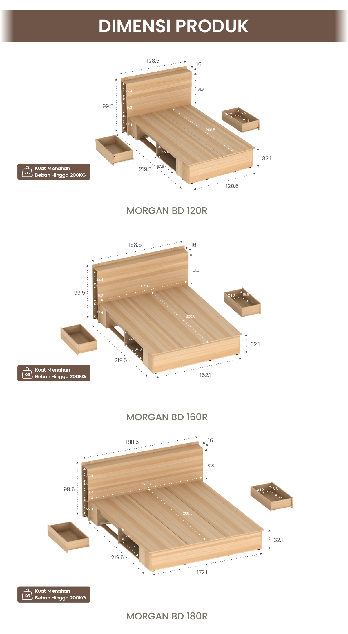 Infografik PIRA - MORGAN BD 160 DIPAN / RANJANG / TEMPAT TIDUR DENGAN LACI PENYIMPANAN warna PRO OAK - PIRA - halaman 6