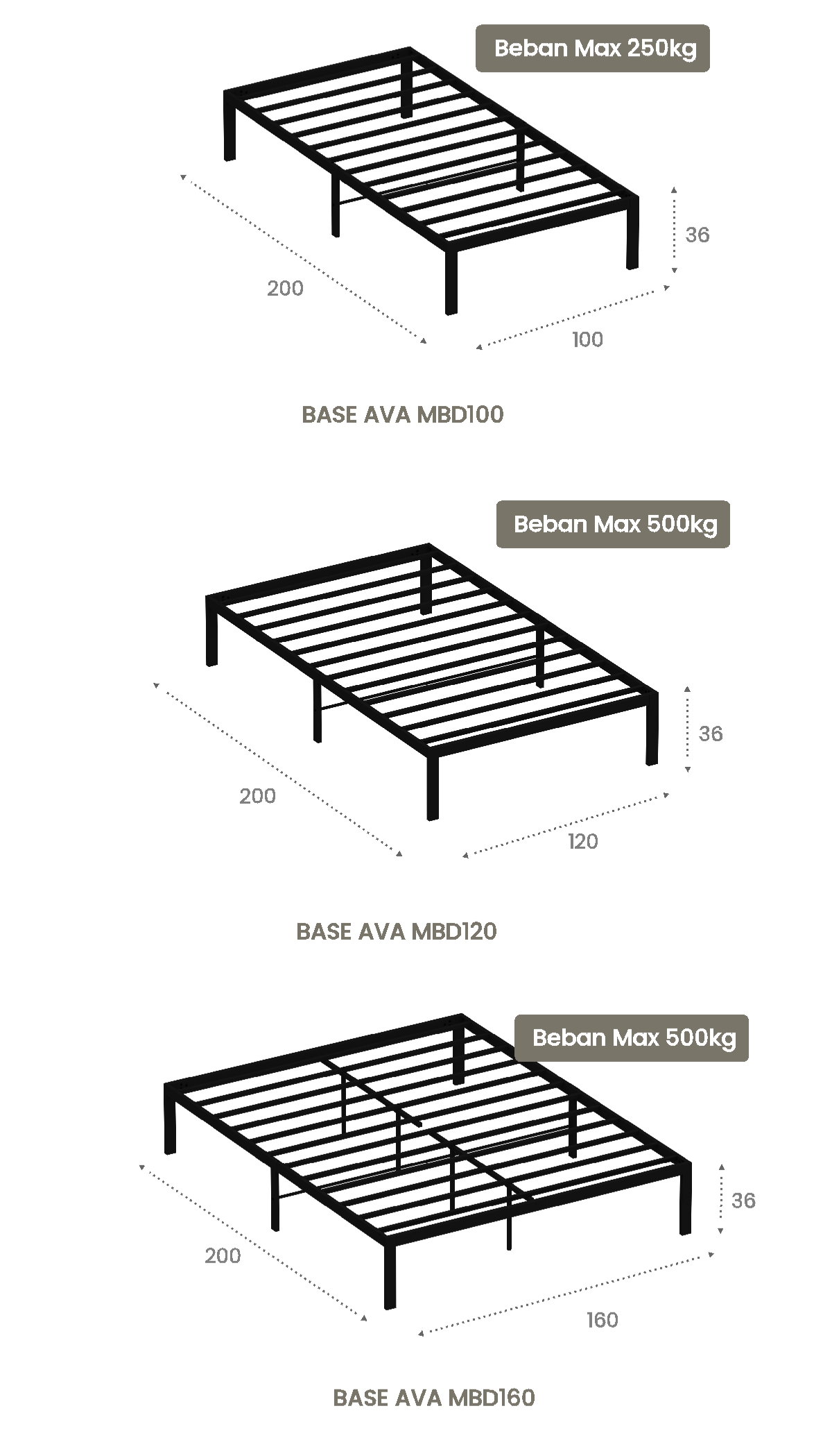 Infografik PIRA -  BASE AVA MBD90 DIVAN BESI / DIPAN / TEMPAT TIDUR BESI warna BLACK - PIRA - halaman 5