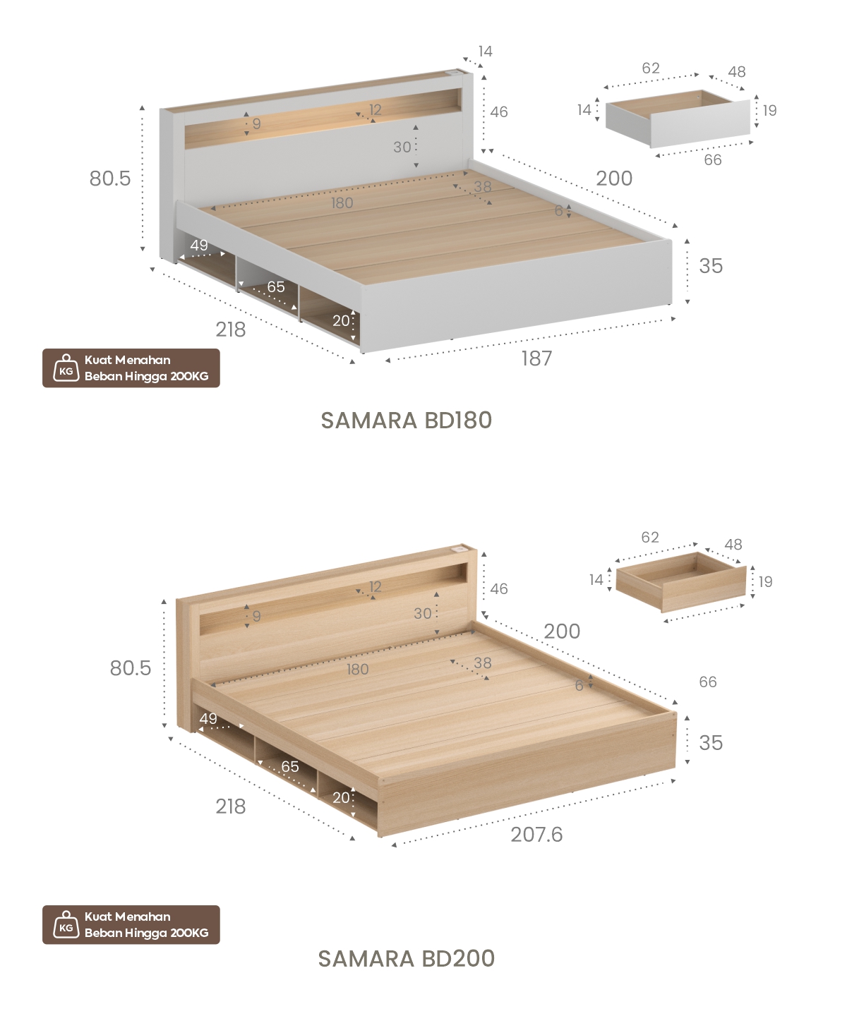 Infografik PIRA -  SAMARA BD200 DIPAN / RANJANG / TEMPAT TIDUR DENGAN LACI PENYIMPANAN DAN LED warna PRO OAK - PIRA - halaman 6