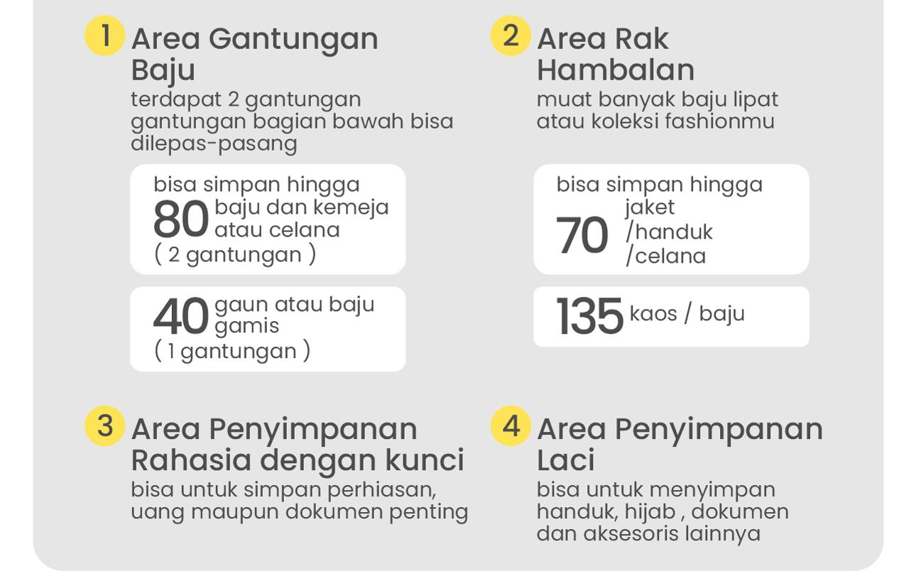 Infografik PIRA - SCHON 4P FGD MWD LEMARI PAKAIAN BESI 4 PINTU DENGAN LACI DAN LED warna WHITE - PIRA - halaman 4