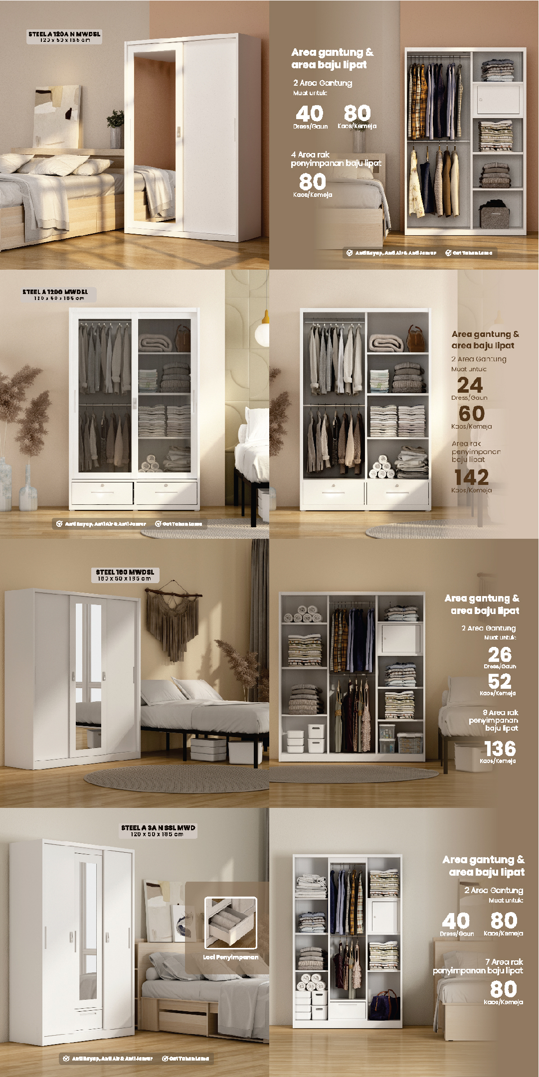 Infografik PIRA -  STEEL A 3A N SSL MWD LEMARI PAKAIAN BESI 3 PINTU SLIDING / PINTU GESER warna WHITE - PIRA - halaman 4